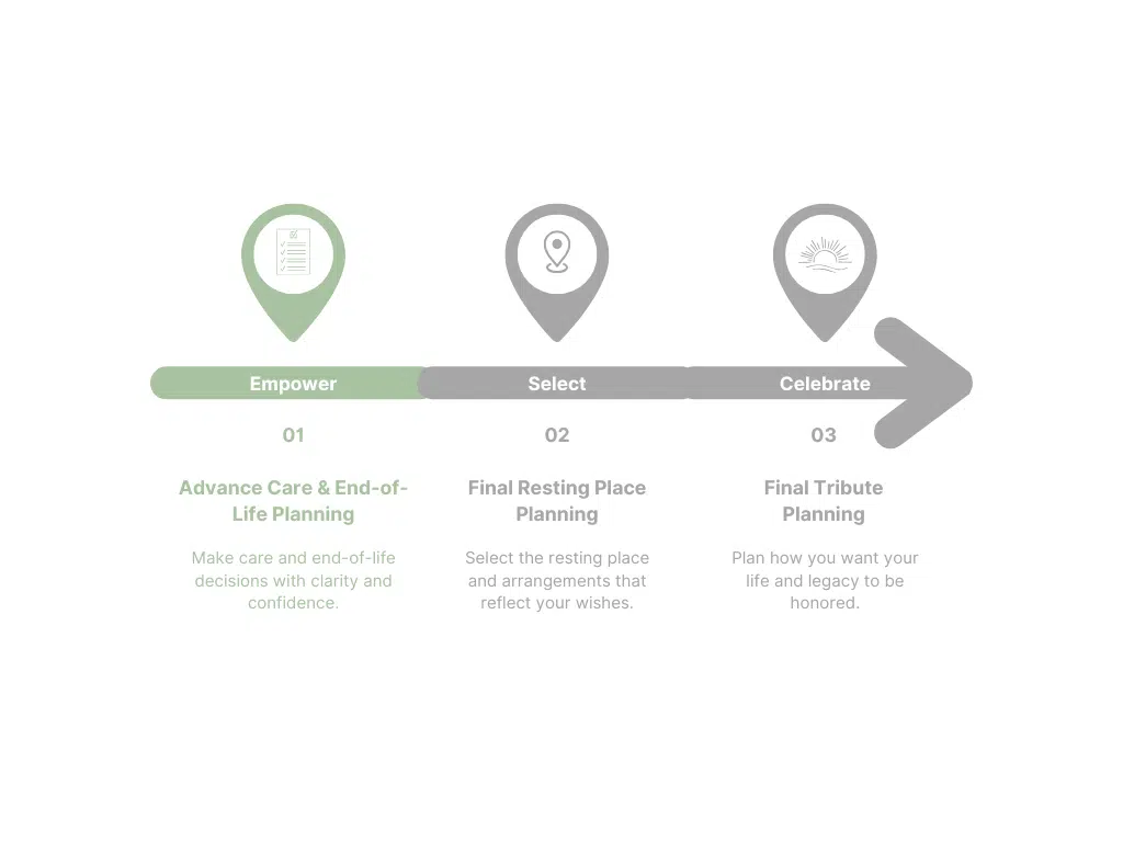 Empower Pathway 1