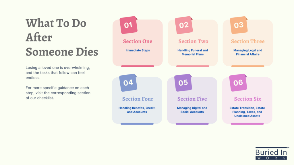 What To Do When Someone Dies Infographic What To Do When Someone Dies Infographic