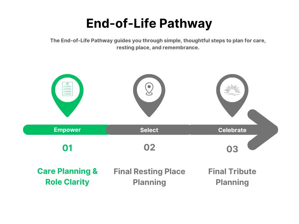 Care Planning and Role Clarity Care Planning and Role Clarity