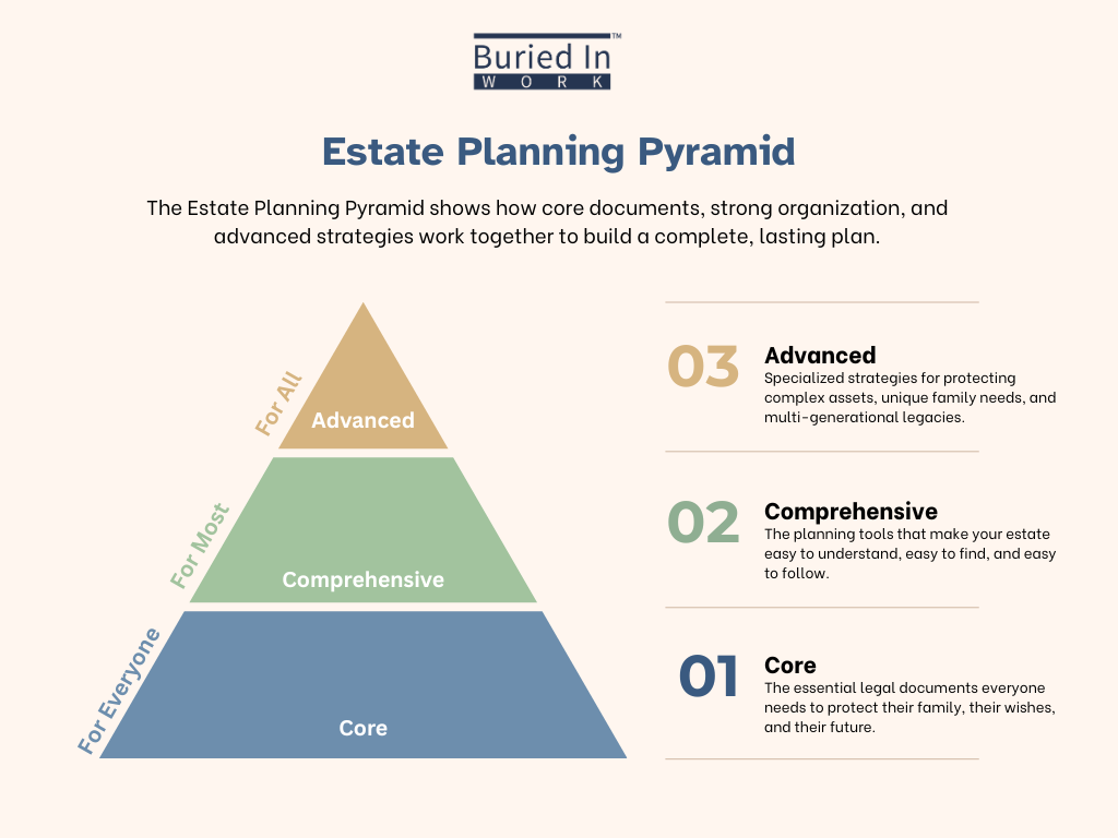 Estate Planning Pyramid