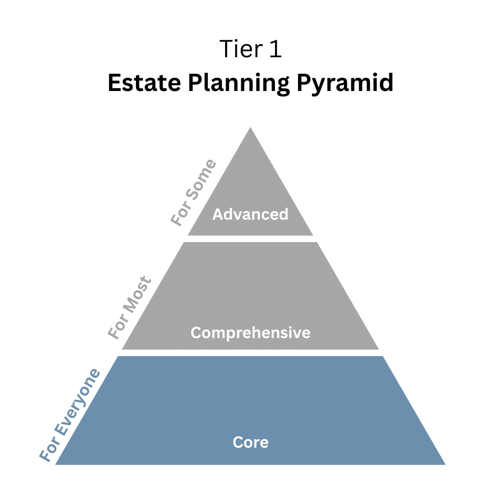 Estate Planning Pyramid Tier 1 Estate Planning Pyramid Tier 1