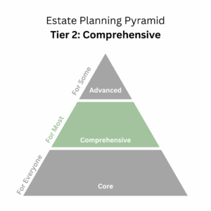 Estate Planning Pyramid Tier 2 1