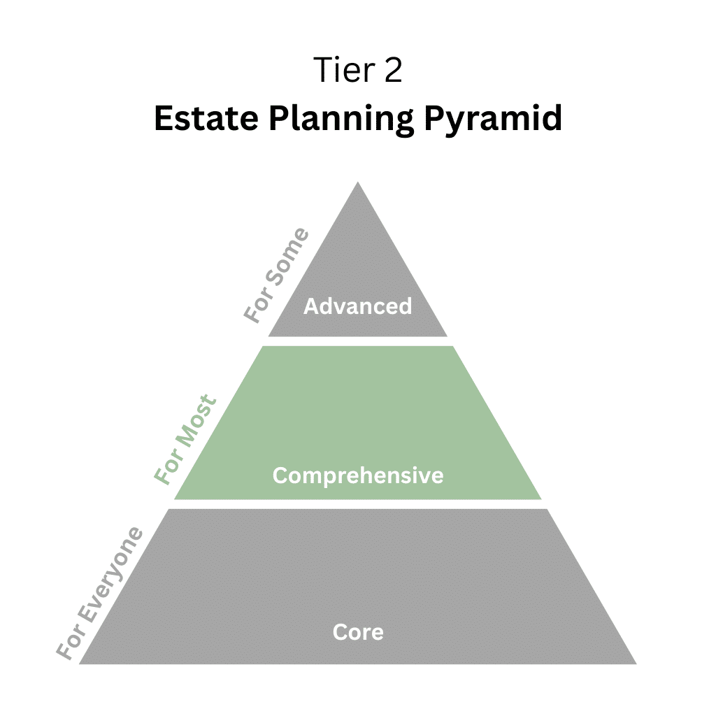Estate Planning Pyramid Tier 2 Estate Planning Pyramid Tier 2