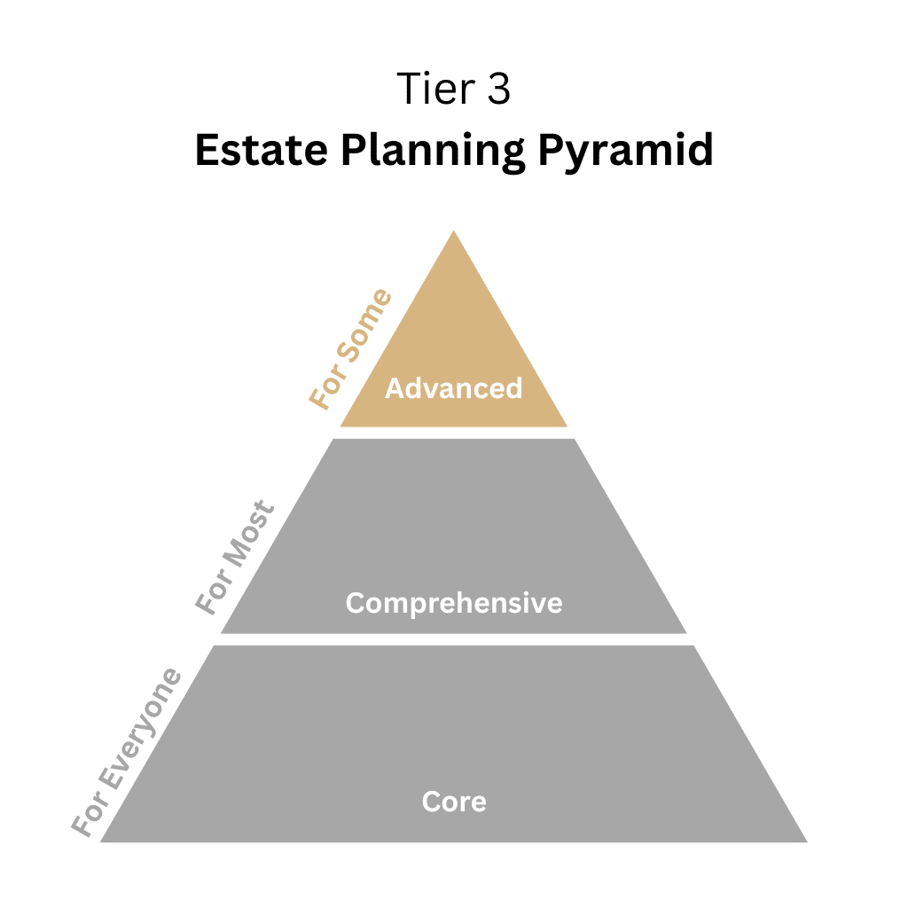 Estate Planning Pyramid Tier 3 Estate Planning Pyramid Tier 3