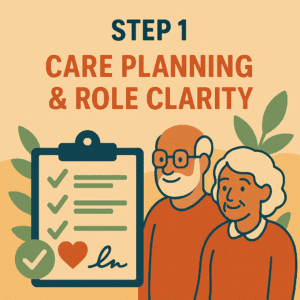 Step 1 Care Planning and Role Clarity