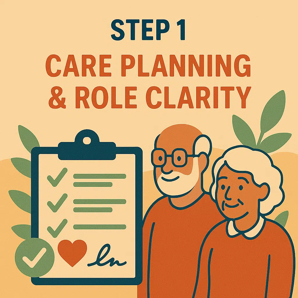 Step 1 Care Planning and Role Clarity